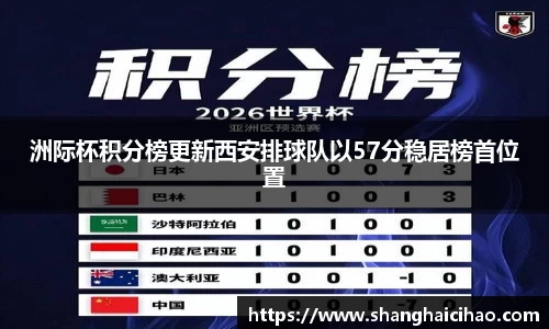 洲际杯积分榜更新西安排球队以57分稳居榜首位置